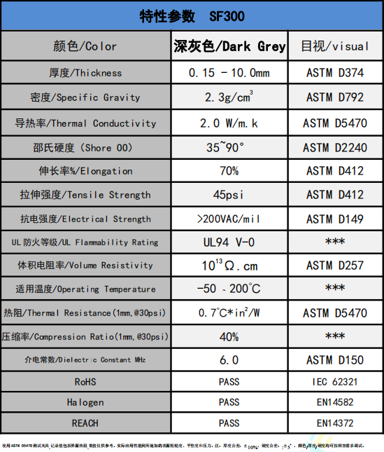SF300導熱矽(xī)膠片參數.png SF300導(dao)熱矽膠片參(can)數.png