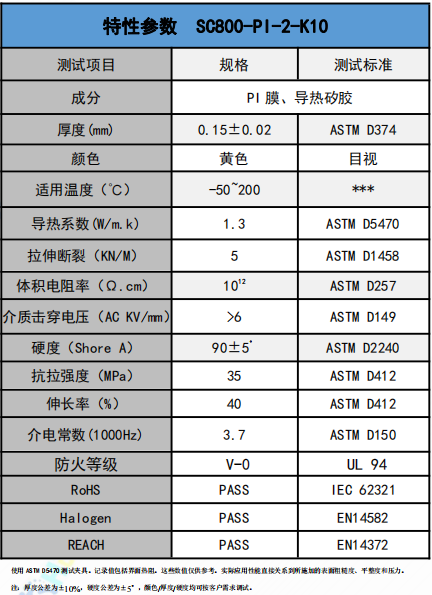 SC800-PI-2-K10導熱(re)絕緣材料參(cān)數