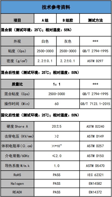 US-5201-10導熱(re)灌封膠(jiao)參數.png