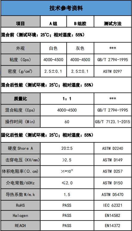 US-5201-15導熱(re)灌封膠(jiao)參數.png