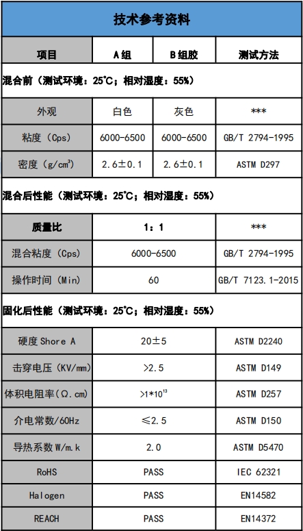 US-5201-20導熱(re)灌封膠(jiao)參數.png