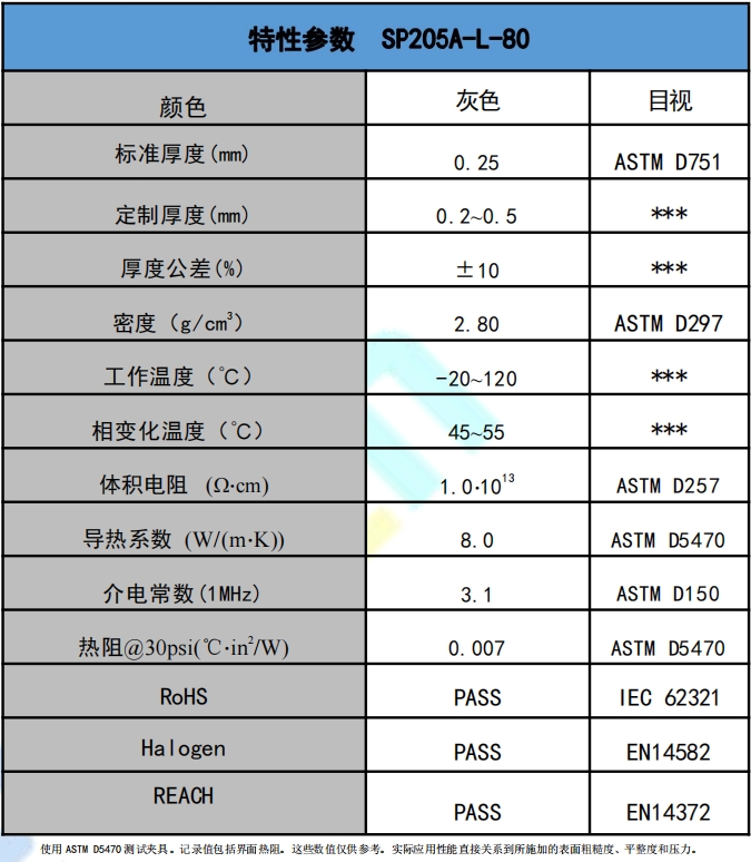 SP205A-L-80導熱(re)相變材料(liào)參數.png